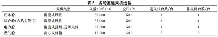 两个地下综合管廊通风系统设计_15