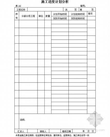 建筑工程施工过程资料整理实用表格汇总（30余个）-施工进度计划分析 