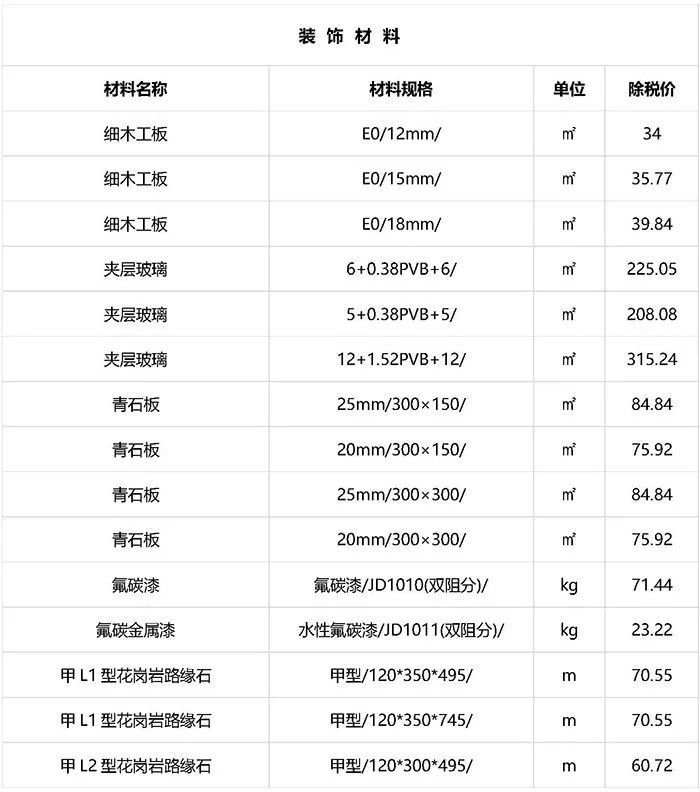 建筑工程常用材料价格数据（近期更新）_11