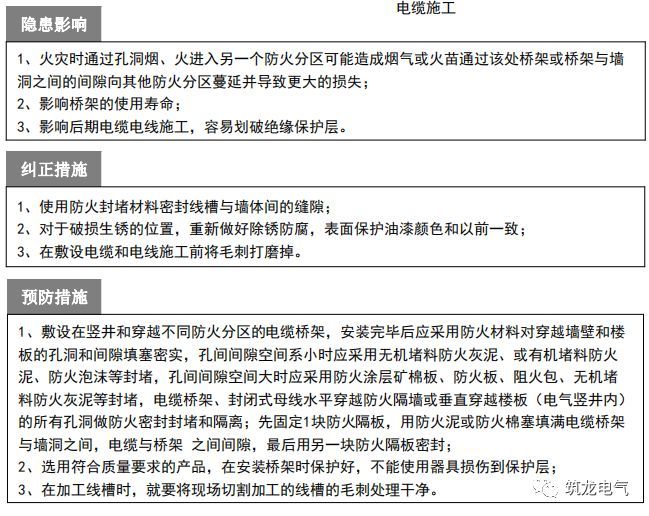 电气工程质量通病防治手册，知名地产公司编制2018版！_28