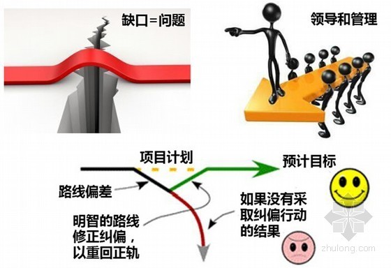 工程总承包课件资料下载-国企编制总承包项目组织管理培训课件