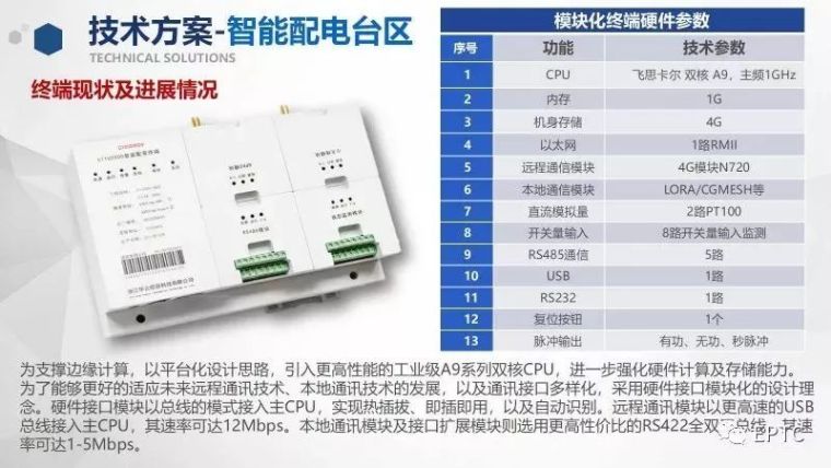 PPT|物联网技术在低压配电网中的应用_24