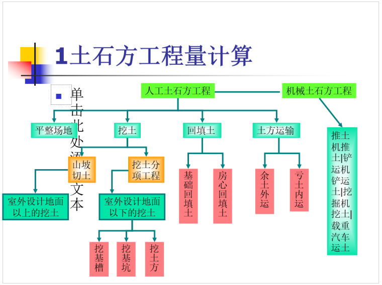 土建工程预算土石方工程量计算规则及计算实例_2