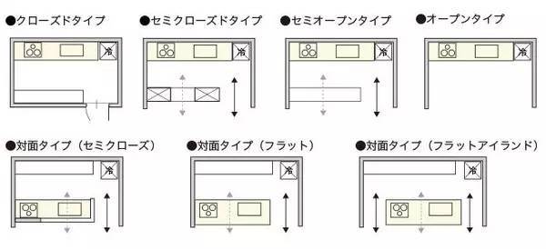 超强整理版全屋户型尺寸（建议收藏）_28