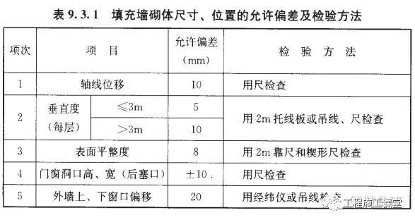 砌体工程技术交底（附中建3D动画演示）！_24