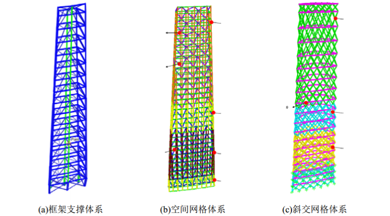 速度系数资料下载-超高层建筑塔冠结构设计与研究