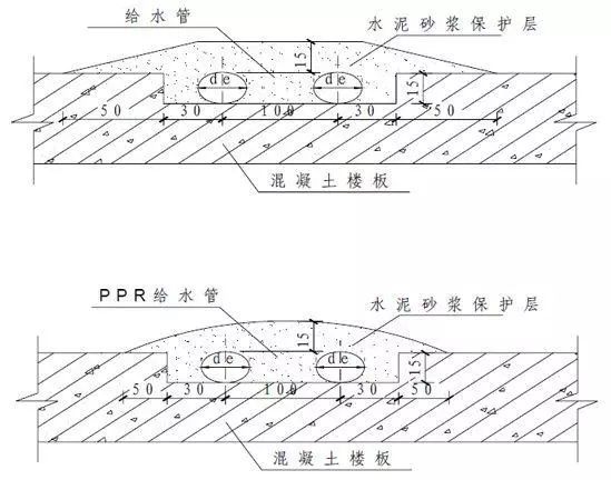 室内给水、排水管道节点图做法大全（工艺节点图解）_2