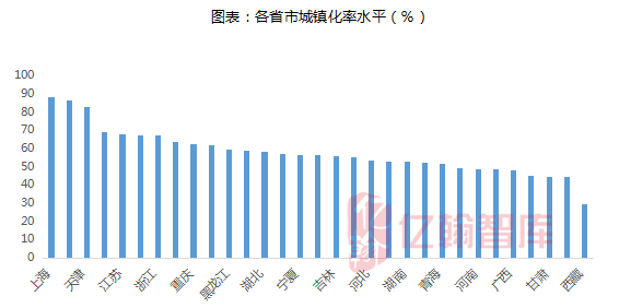 拿地买房新判断标准！越能生的城市越有潜力？_12