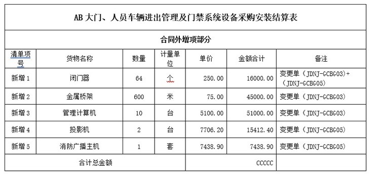 工程结算书(设备及安装类)-4、合同外增项部分