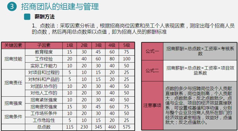 商业地产商铺销售及招商管控讲义（237页，图文并茂）-薪酬方法