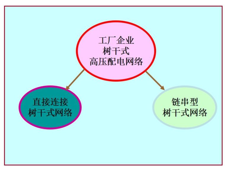 超经典！供电系统电气图识读_37