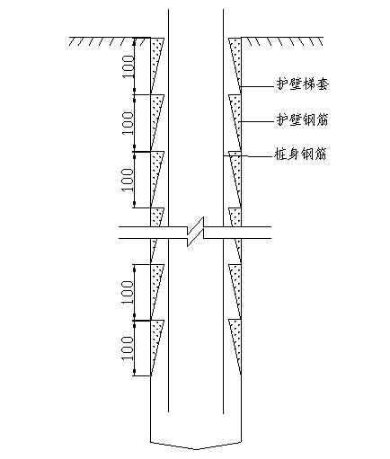 桥梁工程作业指导书汇编_3