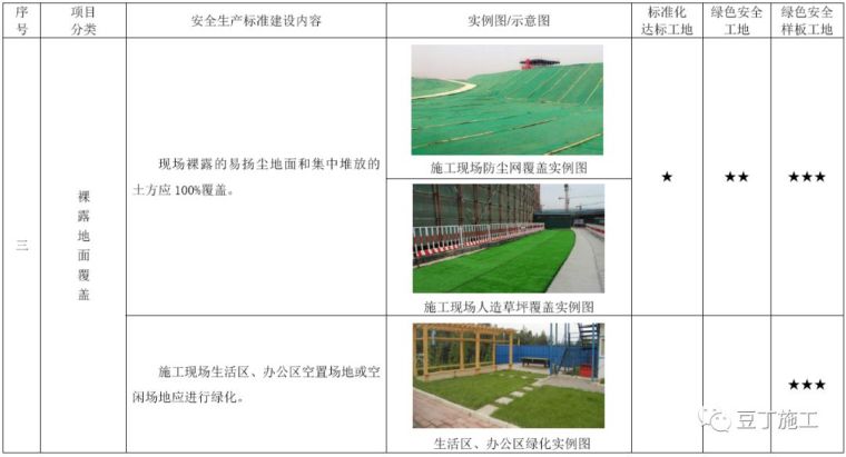 考评验收都看它！2019版施工现场标准化管理图集发布_24