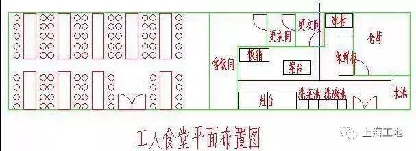 钢筋加工棚临建资料下载-工地开工前，都要搞哪些临建？文章讲的太详细了！