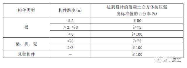 建筑主体阶段钢筋、模板、混凝土、水电预埋施工要点大汇总，你可_29