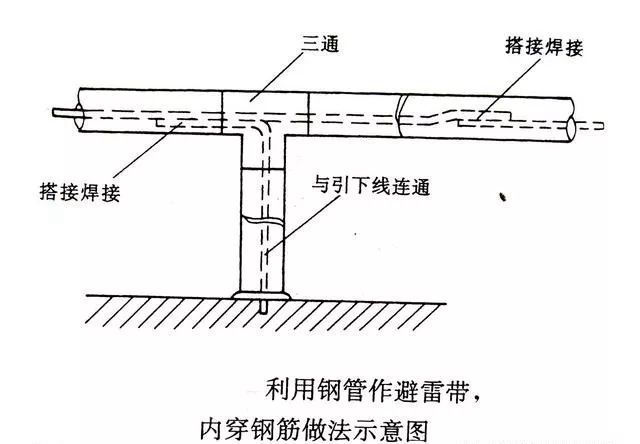 屋面避雷安装优质做法_7