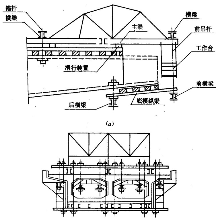 一级建造师市政专业桥梁悬臂灌筑技术配图详解（PPT，41页）-弓弦式挂篮