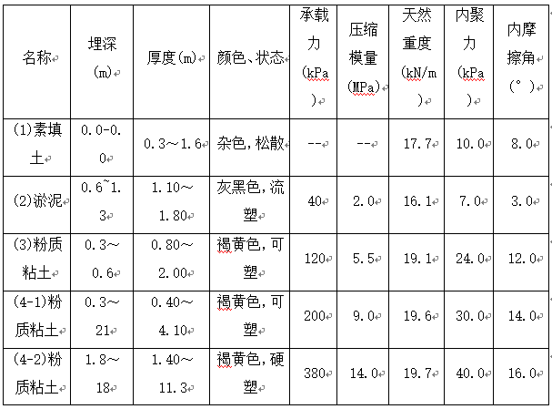 基坑支护施工方案(喷锚、挂网、钢管桩)Word版（共16页）_1