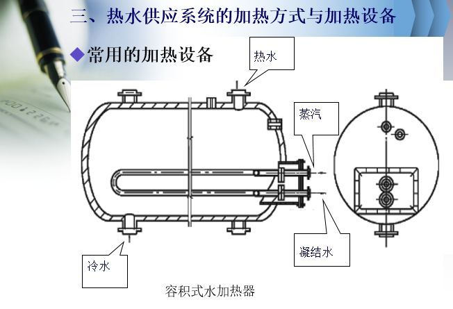 热水供热系统介绍_8