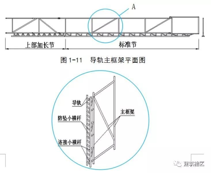 拆解一个附着式升降脚手架，供大家参考学习_5