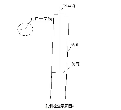 冲孔灌注桩在施工中常见的问题及处理措施-孔斜检查示意图