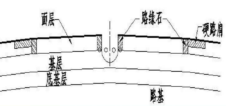 一大波路面结构图，收藏借鉴！_2