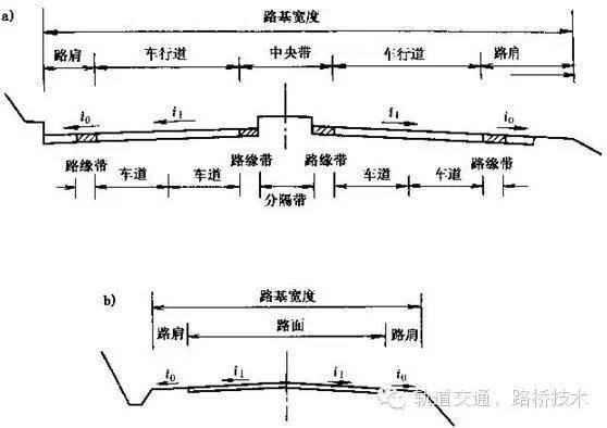 路基工作区计算资料下载-路基设计详述