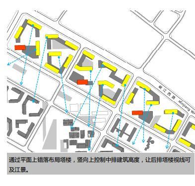 [广东]中式风格特色主题商业文化街规划建筑方案文本-中式风格特色主题商业文化街规划建筑分析图