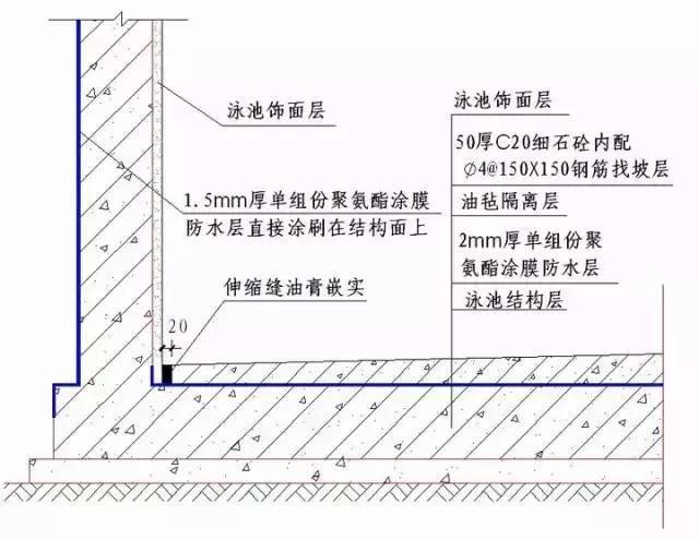 “节点做法”一篇搞定，千万别错过！_46