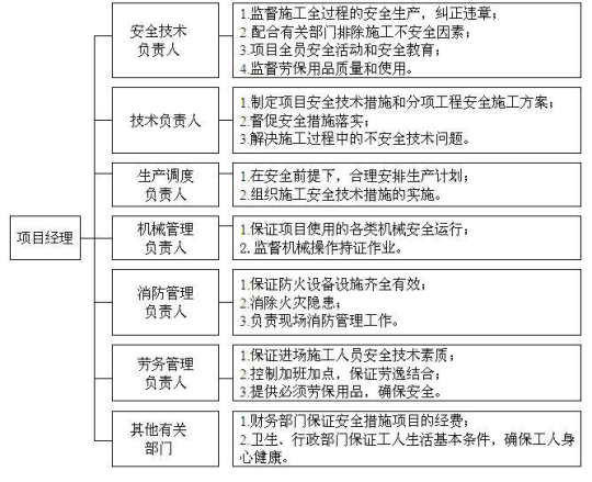 屋面挤塑苯板资料下载- 住宅楼改造项目及地库工程节能工程专项方案