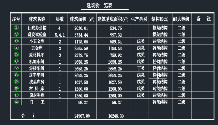 钢楼梯工程资料下载-易初莲花钢结构工程CAD图