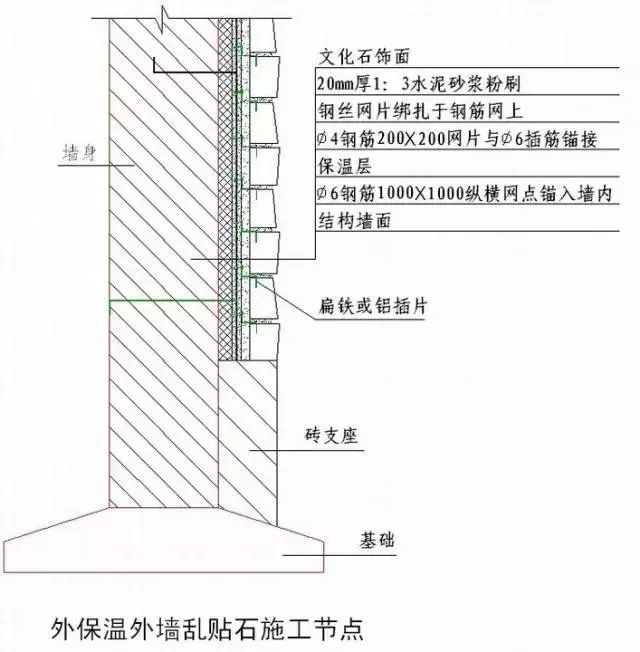 房建各分部分项工程“节点做法”大汇总，强烈建议收藏！_71