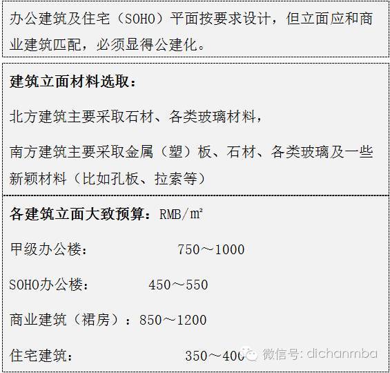 一文彻底明白：商业综合体建筑规划设计要点！_14