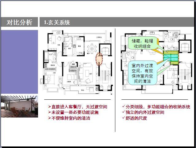 房地产精装住宅户型空间设计概念详解（图文丰富）-对比分析——玄关系统