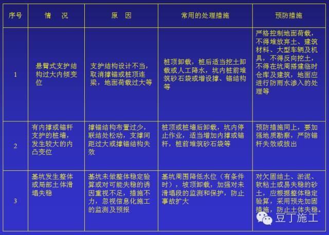 资深总工告诉你——深基坑施工方案怎样编制才能安全高效_10