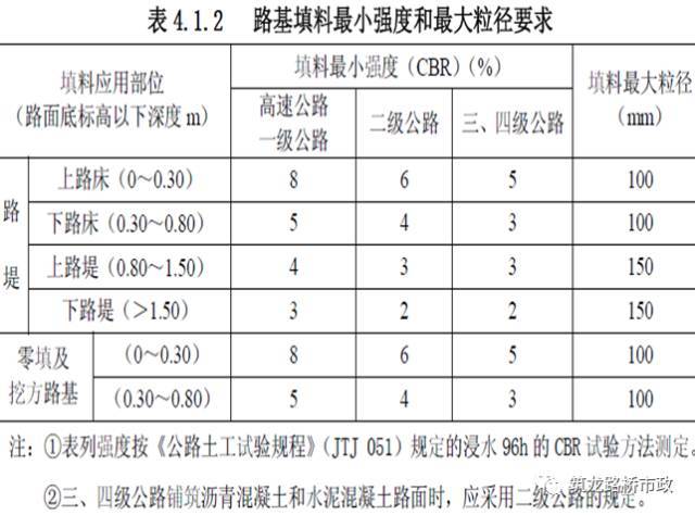 路基土石方施工全过程图文，等了这么久终于等到了_57