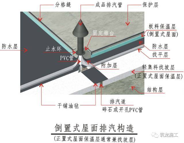 屋面工程精细化施工工艺及做法，三维图注解！_4