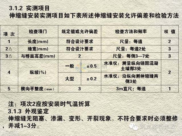 桥梁伸缩缝安装工艺_69