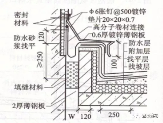 知名施工企业总结的屋面细部做法及控制要点_22