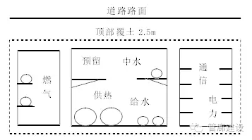 城市地下综合管廊内天然气管道敷设相关规定和施工要点汇总_6