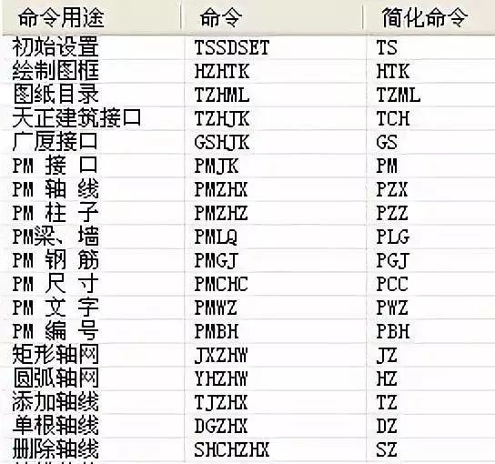 结构设计软件及插件资料下载-TSSD快捷命令及画图小技巧~值得收藏！