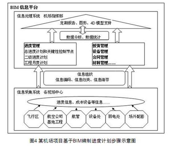 基于BIM的工程进度计划编制_3