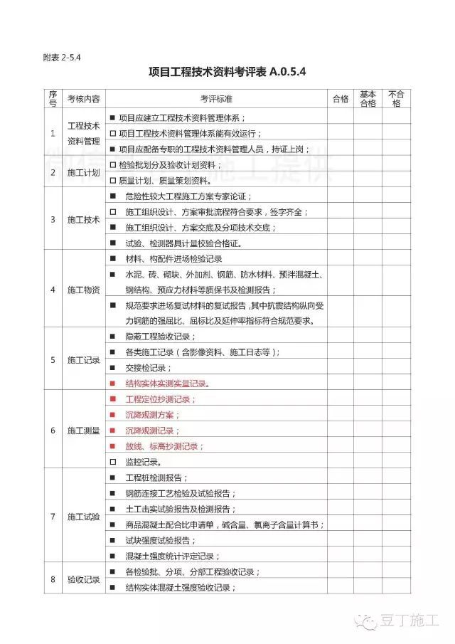 值得借鉴丨中建如何系统管理施工质量、技术资料？15张表让你了解_28