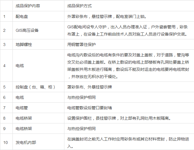 图文并茂！电气安装施工工艺图文全解析_71