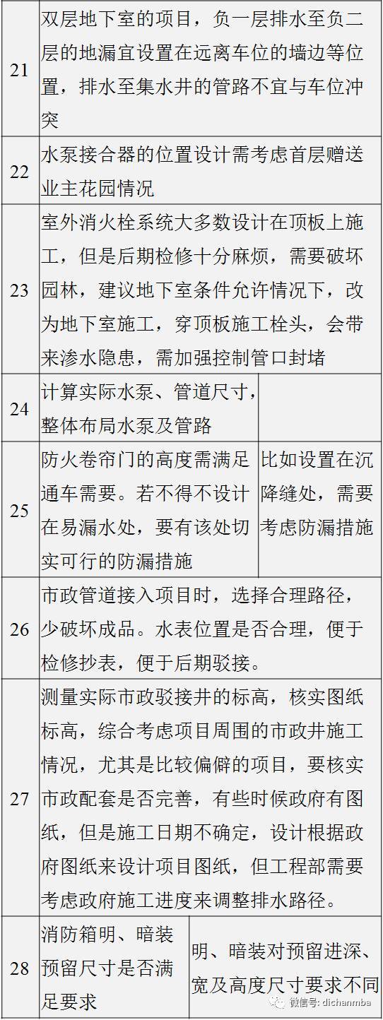 图纸会审质量控制重点和难点（包含建筑、结构等）_15