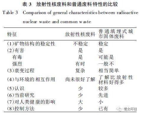 21 世纪环境岩土工程展望_9