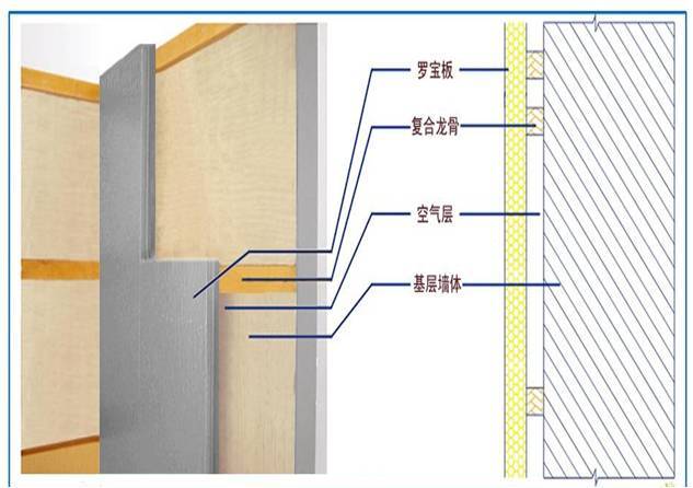 QC铝板资料下载-[QC成果]罗保板外墙保温装饰系统施工质量控制