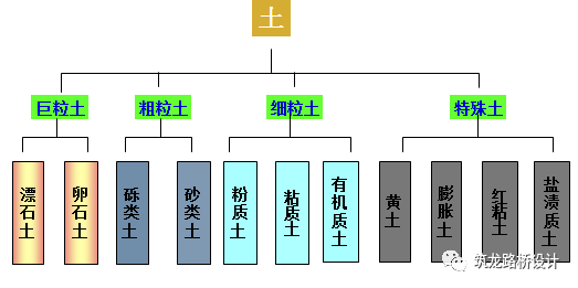 市政道路工程中的路基设计与施工，建议收藏！_26