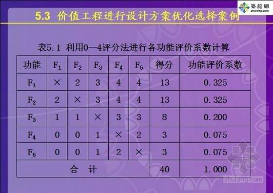 建设设计ppt资料下载-建设项目设计阶段工程造价的计价与控制PPT讲义(零基础入门)