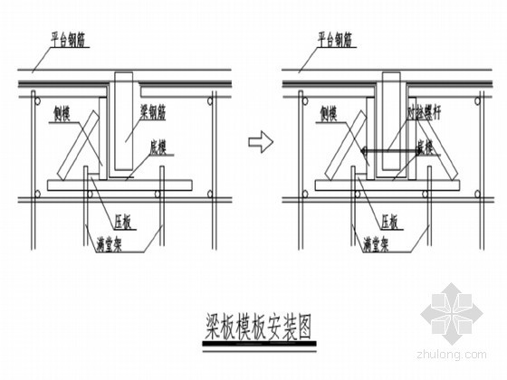 防洪排涝闸站工程施工组织设计（技术标）-梁板模板施工 